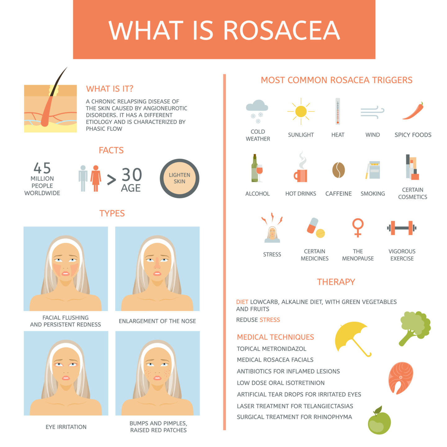 What Is Rosacea And Can It Be Treated By Beauty After Forty